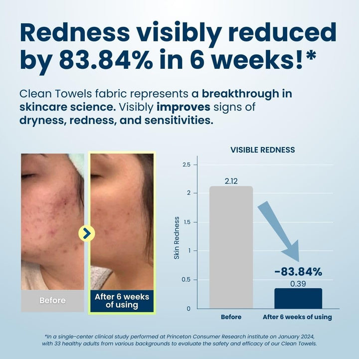 Face Towel Disposable