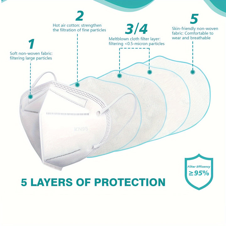50pcs KN95 Mask 5-Layer