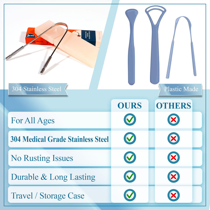 Tongue Scraper for Adults with Multicolor Travel Cases (2 Pack), 100% Stainless Steel, Reduce Bad Breath, Tongue Scrubber, Easy to Use, Tongue Cleaner for Oral Care & Hygiene