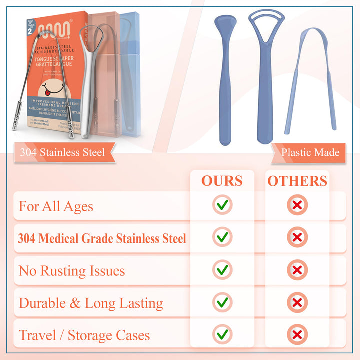 Tongue Scraper for Adults with Multicolor Travel Cases (2 Pack), 100% Stainless Steel, Reduce Bad Breath, Tongue Scrubber, Easy to Use, Tongue Cleaner for Oral Care & Hygiene