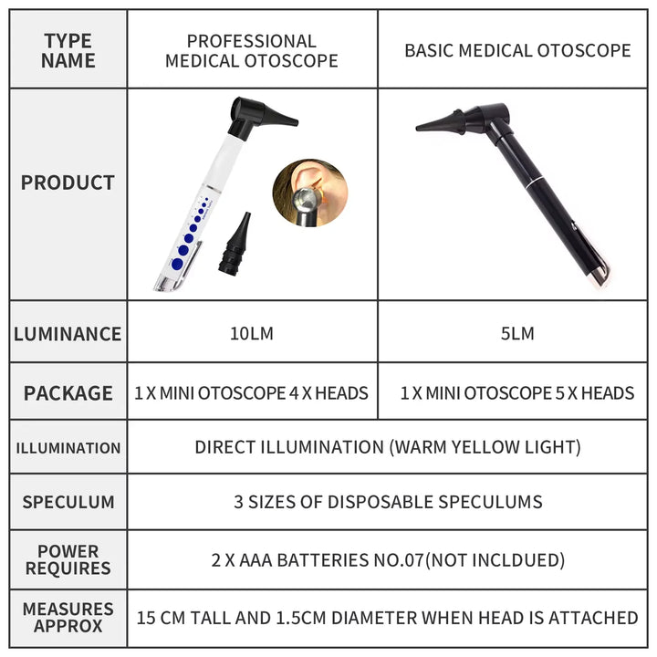 Ear Endoscope Inspection Pen with LED