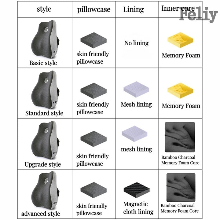 Orthopedic Lumbar Support Cushion