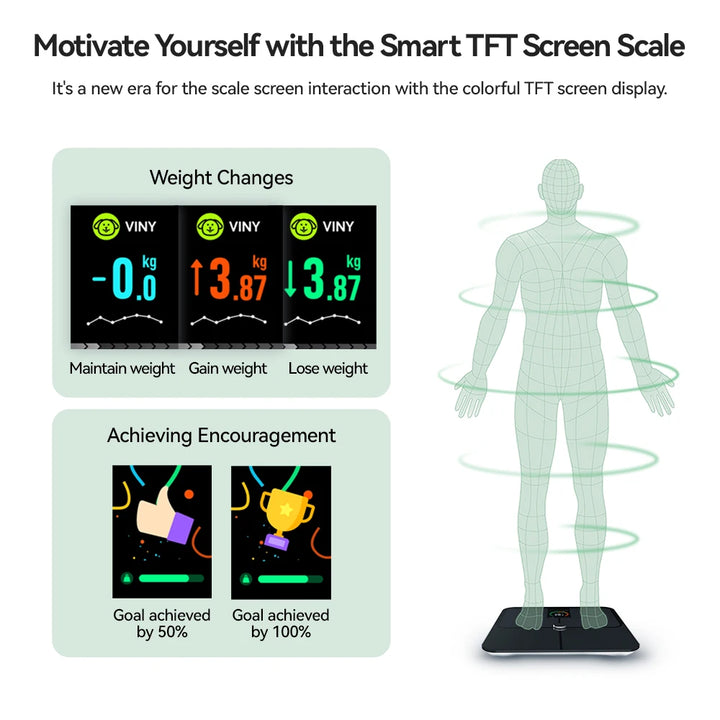 Smart Body Fat & Weight Scale