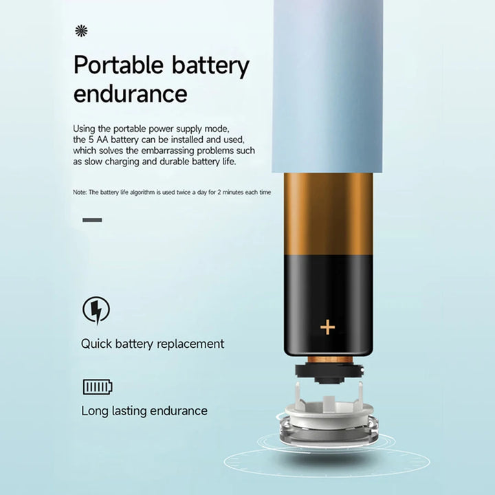 Electric Toothbrush for Adults Soft.