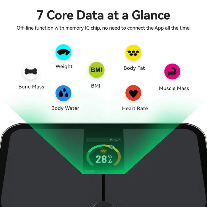 Smart Body Fat & Weight Scale